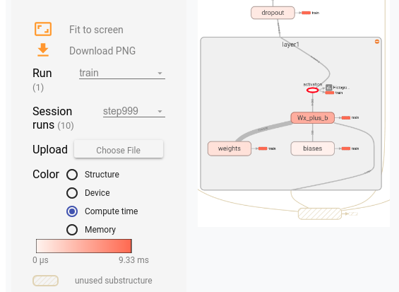 TensorBoard Graph Visualization | 写字的地方