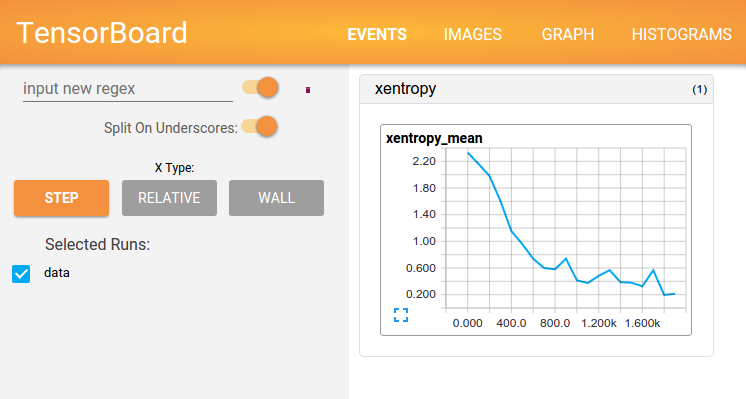 Tensorboard Customization TensorBoard Visualizing Learning | 写字的地方