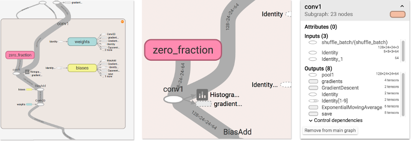 TensorBoard Graph Visualization | 写字的地方