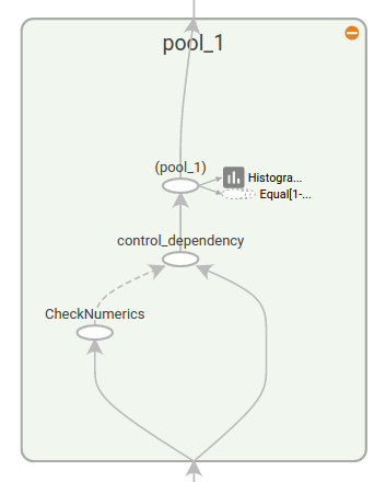 TensorBoard Graph Visualization | 写字的地方